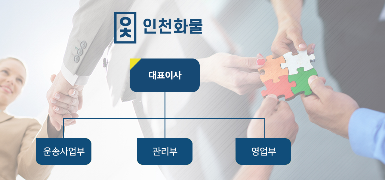 인천화물