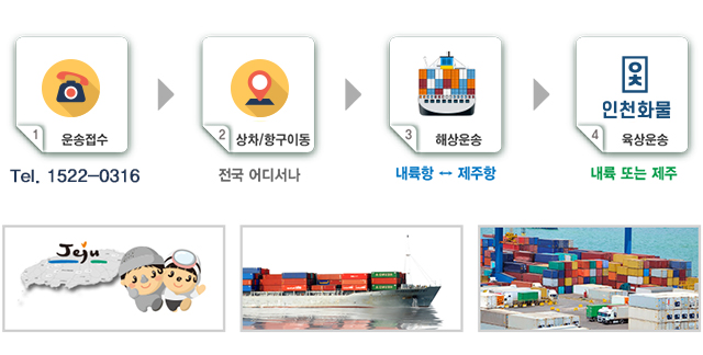 인천화물 제주화물운송